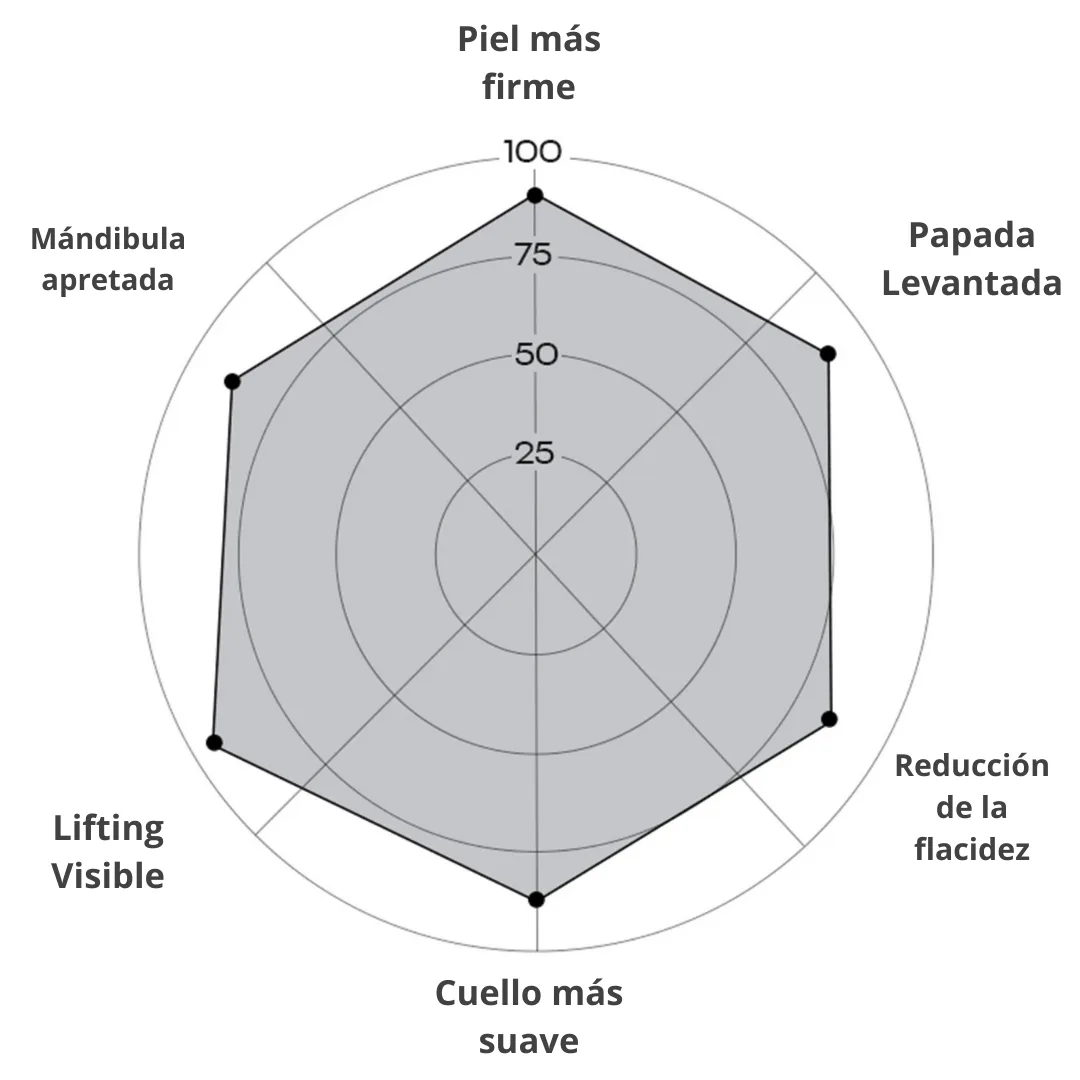 Máscara Facial Anti-Edad de 7 Colores LED y Microcorriente (EMS) para Lifting de Papada y Reafirmar Mejillas