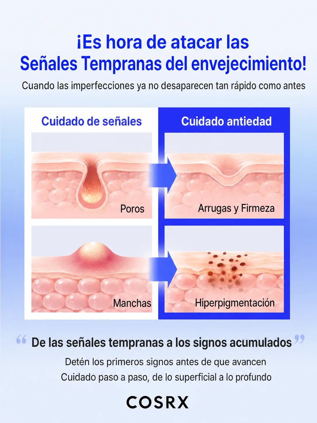Sérum Blue Peptide Bakuchiol Plump Glow | Firmeza y Luminosidad