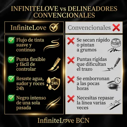 Comparativa