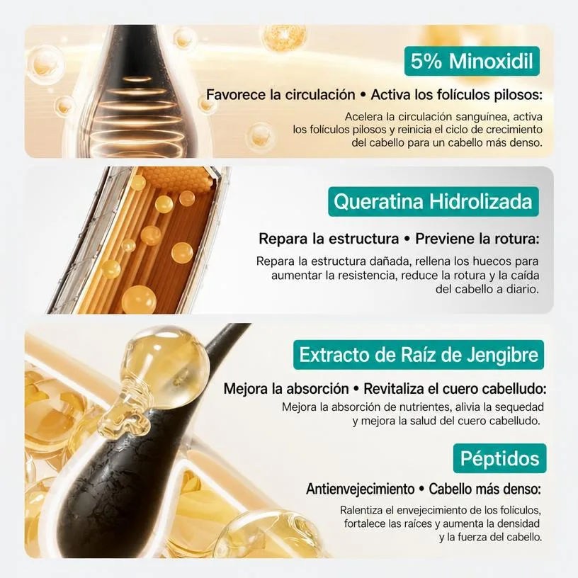 Crema Capilar Minoxidil 5% Queratina Tratamiento Anticaída Masaje Cuero Cabelludo 85ml