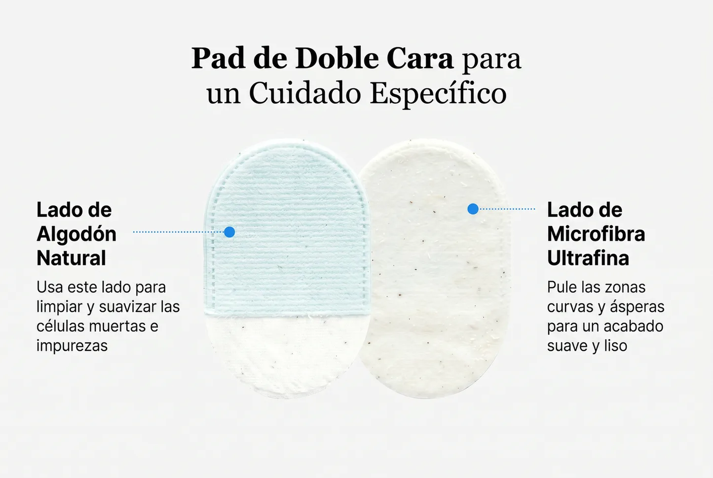 InfiniteGlow - Pads Exfoliantes Corporales (8 Unidades)